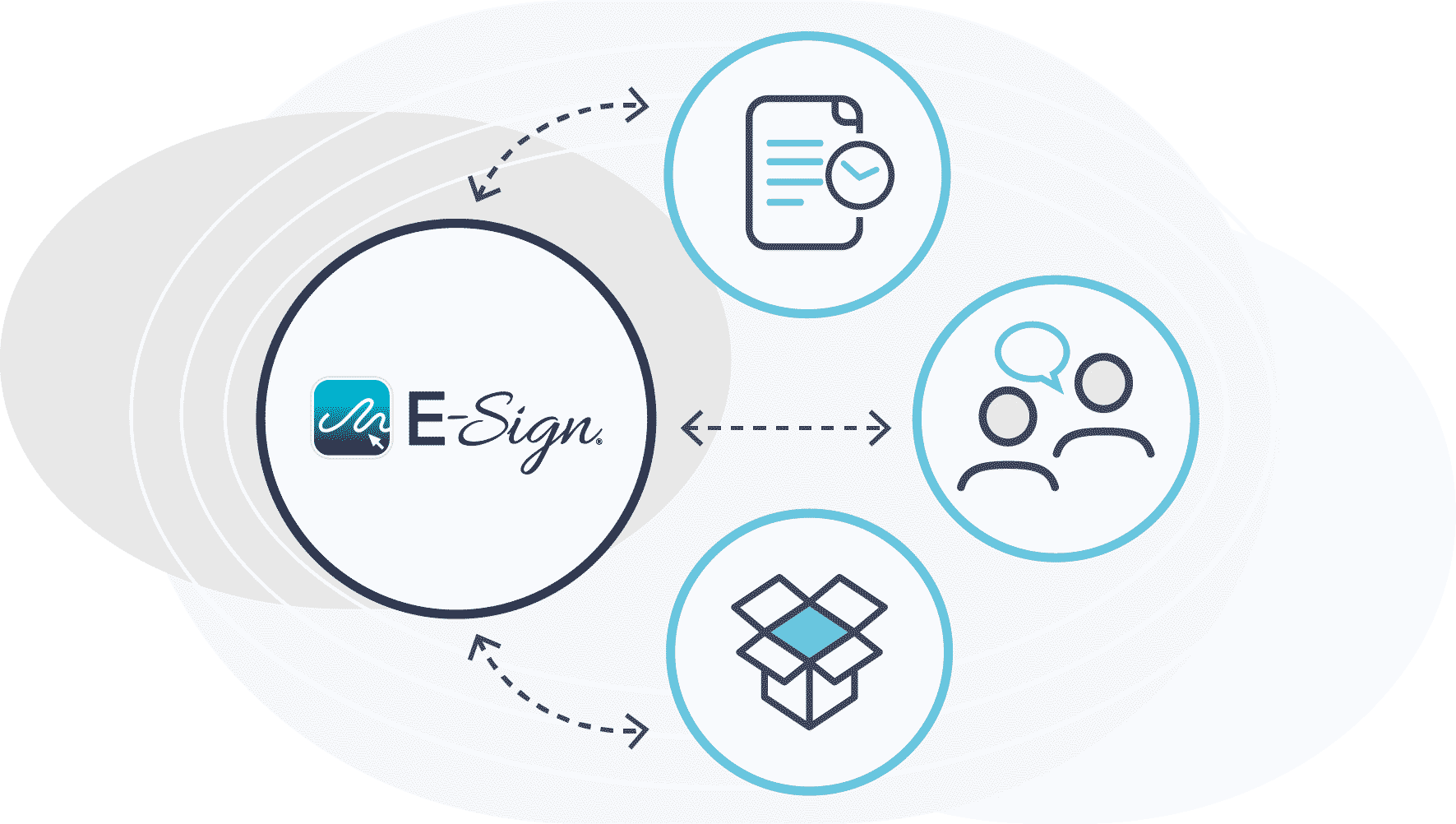 Esignatures Streamline Business Communications